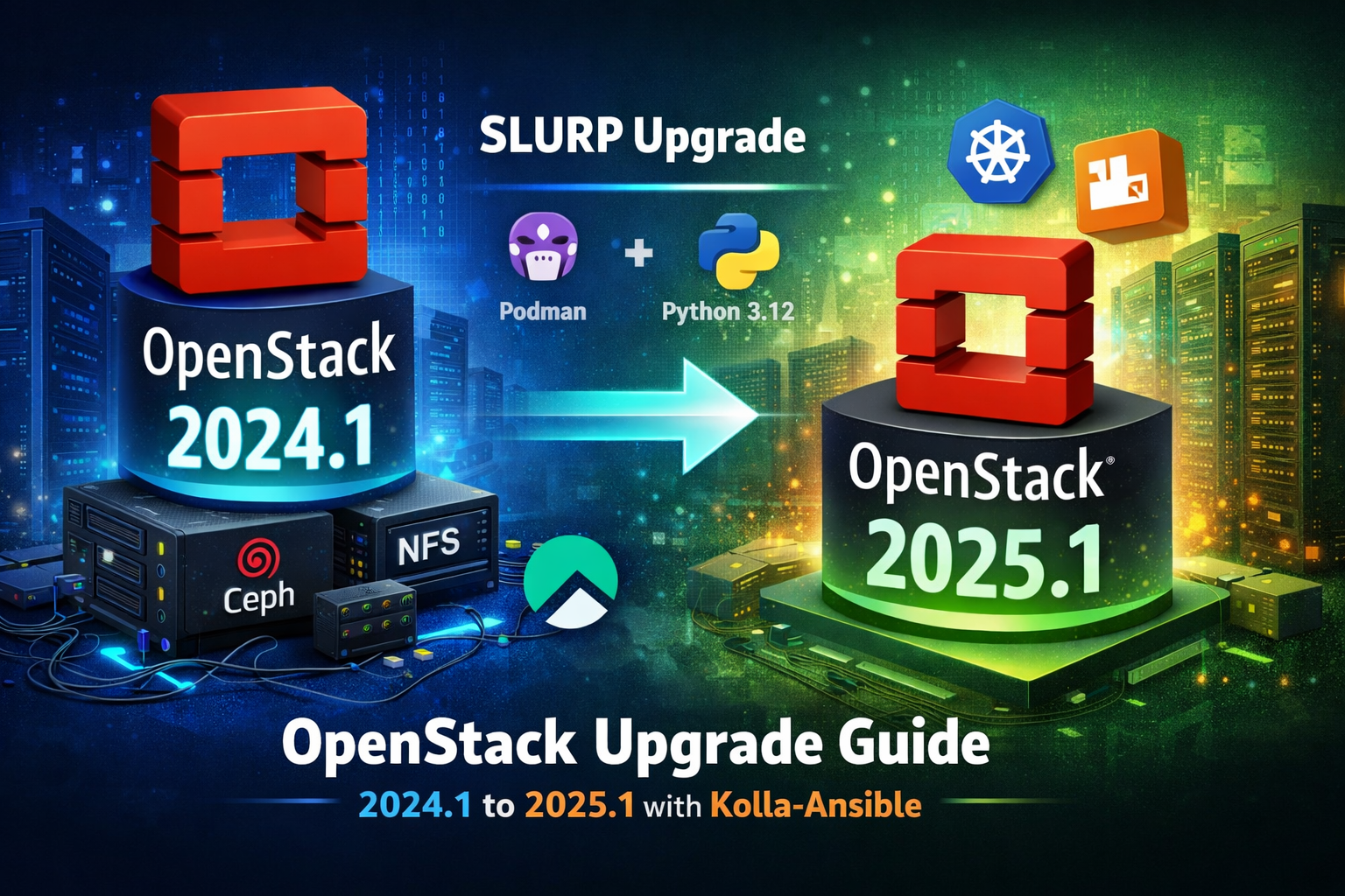 OpenStack 2024.1 → 2025.1 (SLURP) Upgrade with Kolla-Ansible — Lessons from the Trenches